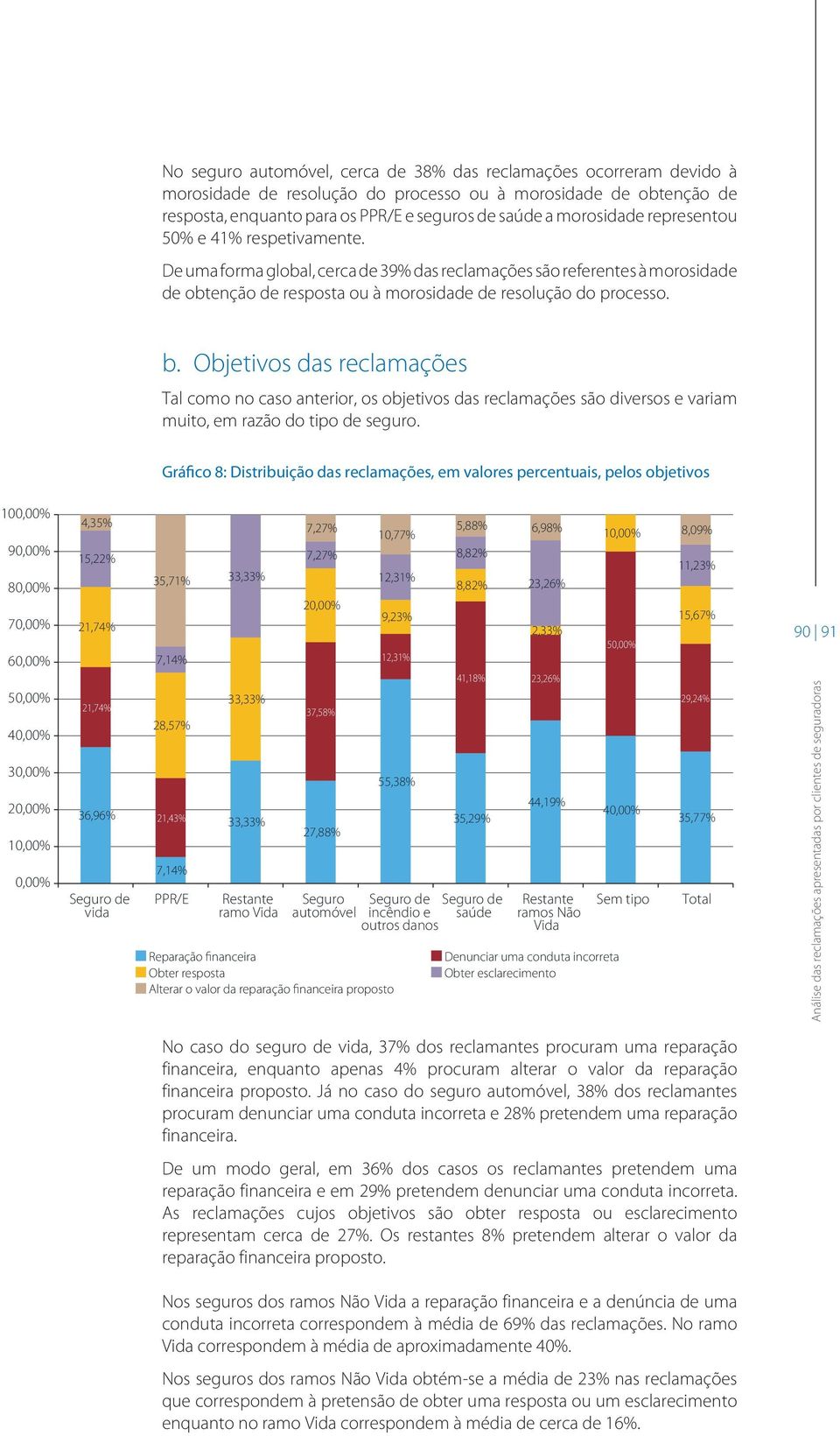 Objetivos das reclamações Tal como no caso anterior, os objetivos das reclamações são diversos e variam muito, em razão do tipo de seguro.