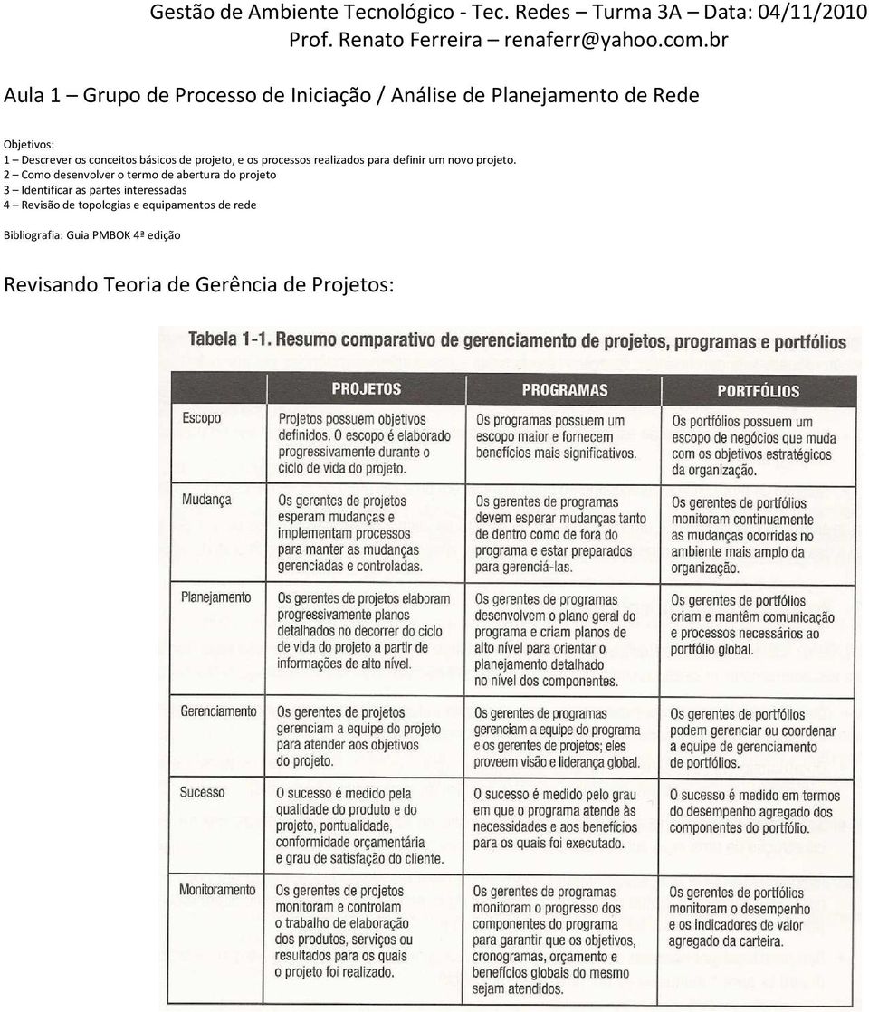 projeto, e os processos realizados para definir um novo projeto.