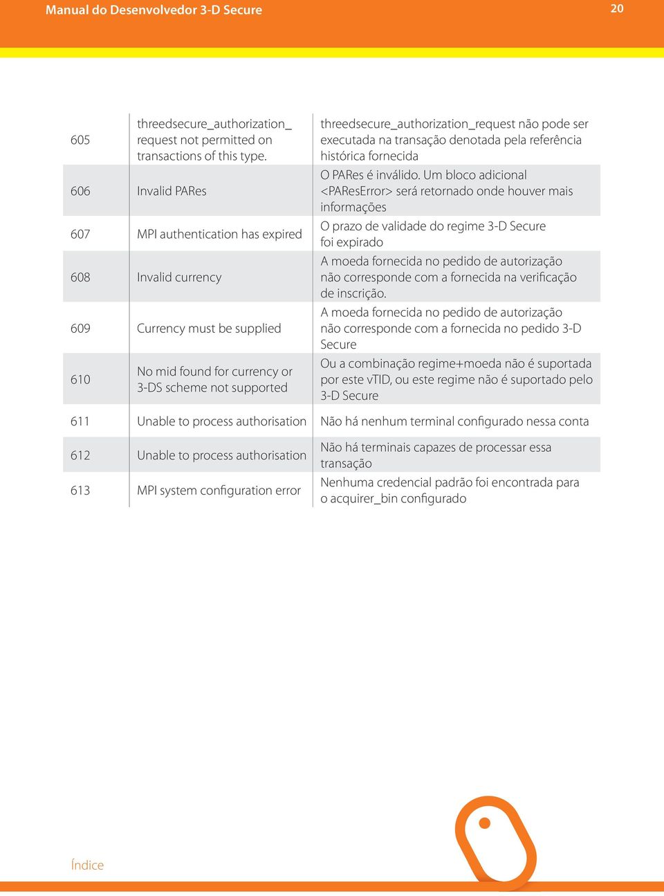 não pode ser executada na transação denotada pela referência histórica fornecida O PARes é inválido.