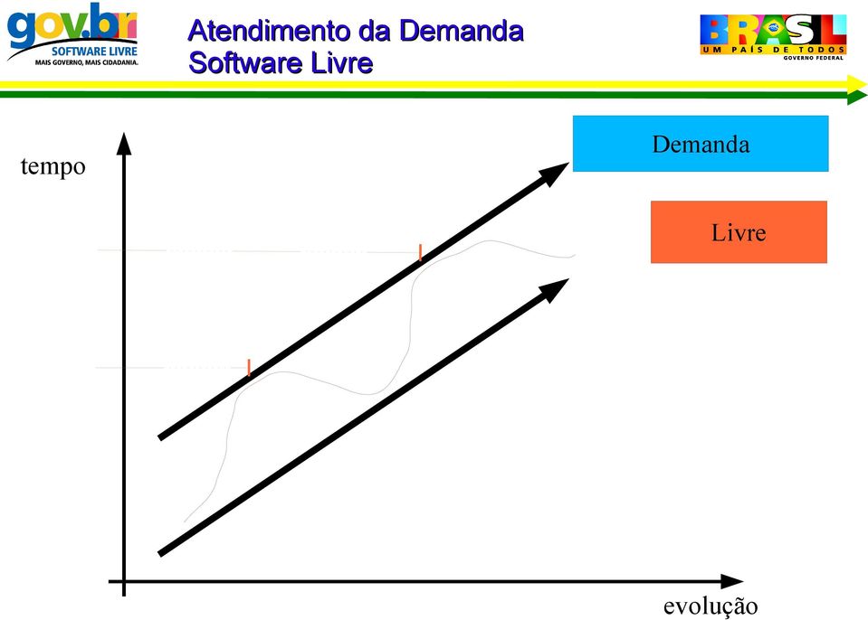 Livre tempo