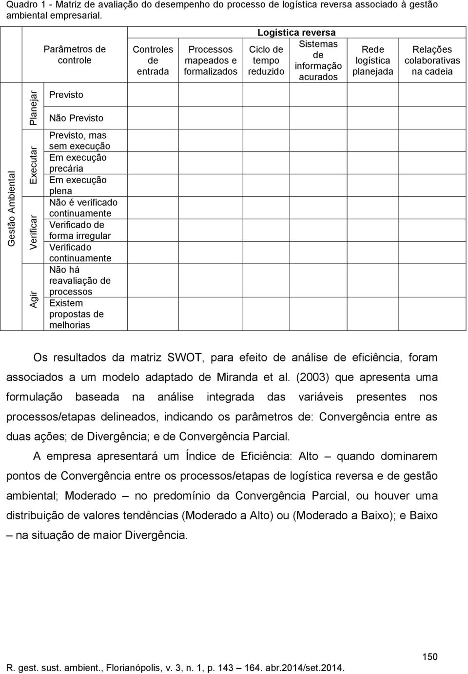 Verificado de forma irregular Verificado continuamente Não há reavaliação de processos Existem propostas de melhorias Controles de entrada Processos mapeados e formalizados Logística reversa Sistemas