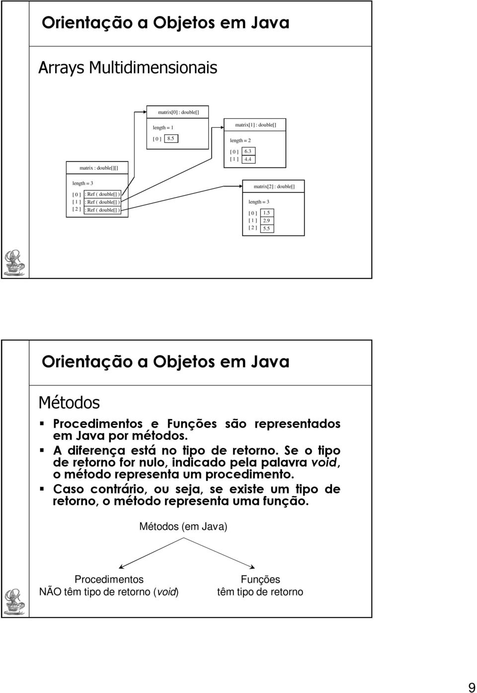 5 Métodos Procedimentos e Funções são representados em Java por métodos. A diferença está no tipo de retorno.