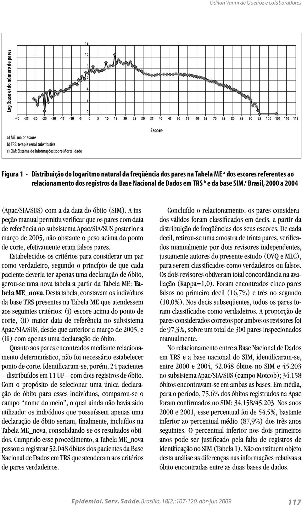 referentes ao relacionamento dos registros da Base Nacional de Dados em TRS b e da base SIM. c Brasil, 2000 a 2004 (Apac/SIA/SUS) com a da data do óbito (SIM).