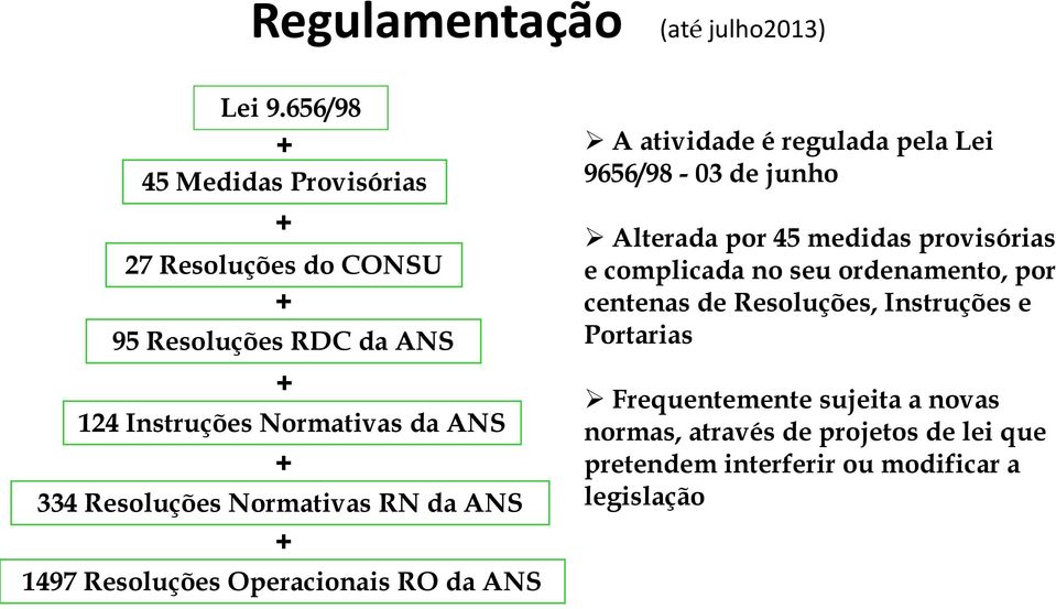 Resoluções Normativas RN da ANS + 1497 Resoluções Operacionais RO da ANS A atividade é regulada pela Lei 9656/98-03 de junho