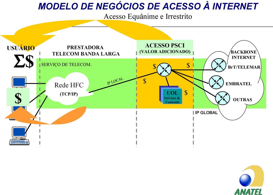 TELECOM.