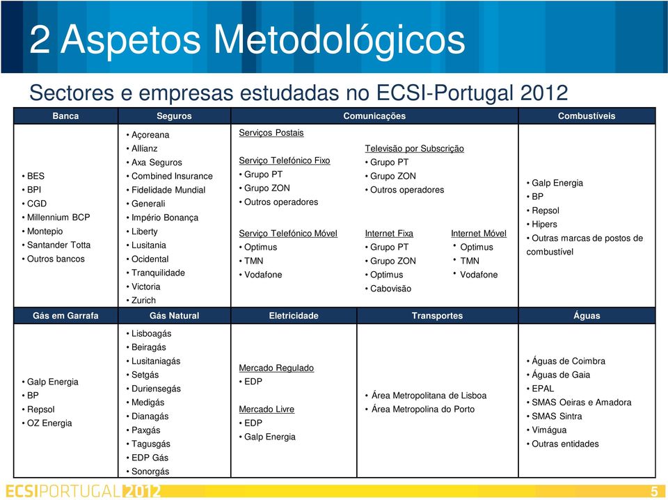 Hipers Montepio Liberty Serviço Telefónico Móvel Internet Fixa Internet Móvel Outras marcas de postos de Santander Totta Lusitania Optimus Grupo PT Optimus combustível Outros bancos Ocidental TMN