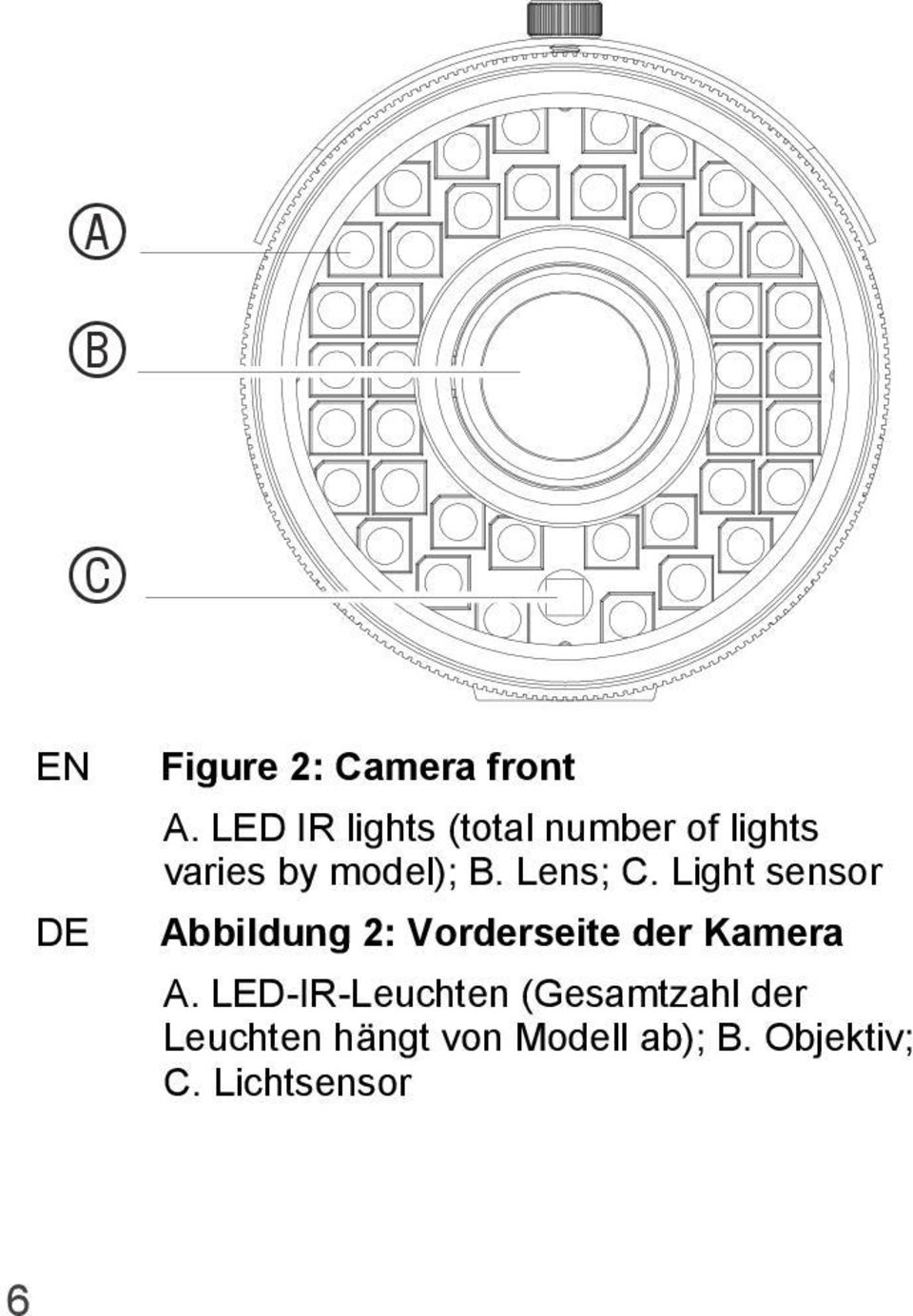 Lens; C. Light sensor Abbildung 2: Vorderseite der Kamera A.