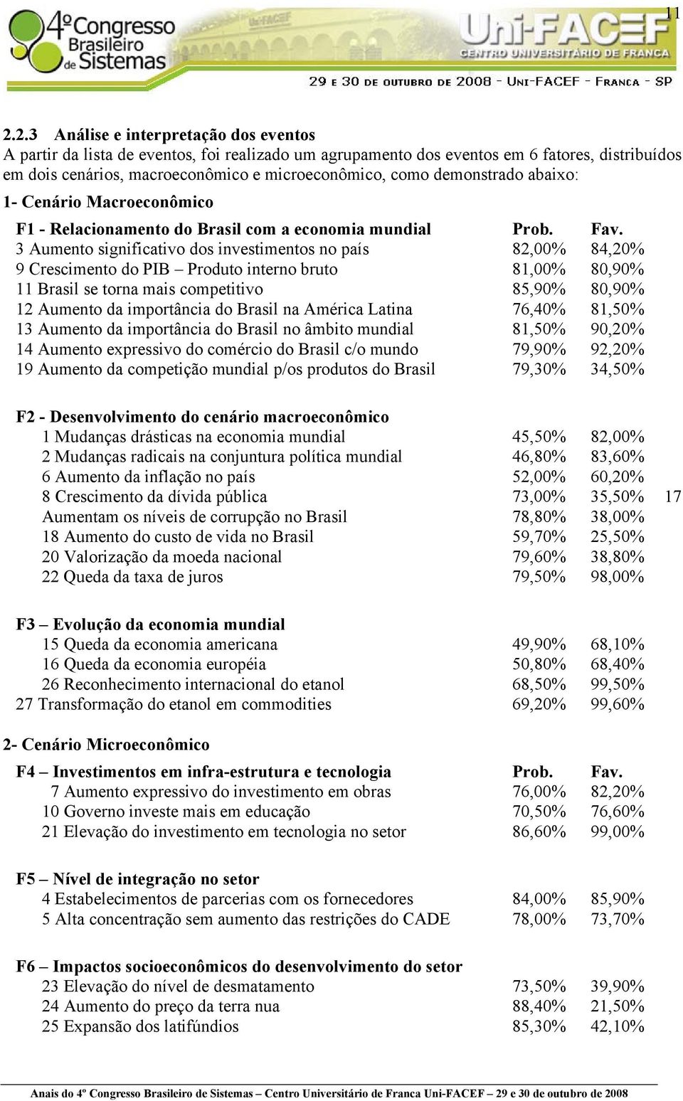 3 Aumento significativo dos investimentos no país 82,00% 84,20% 9 Crescimento do PIB Produto interno bruto 81,00% 80,90% 11 Brasil se torna mais competitivo 85,90% 80,90% 12 Aumento da importância do