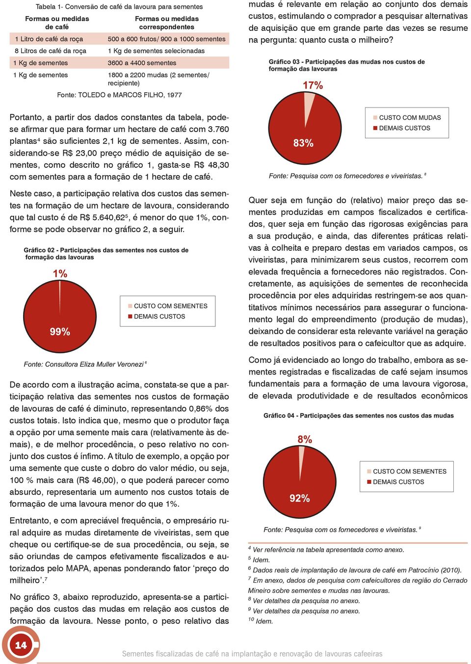 pergunta: quanto custa o milheiro?