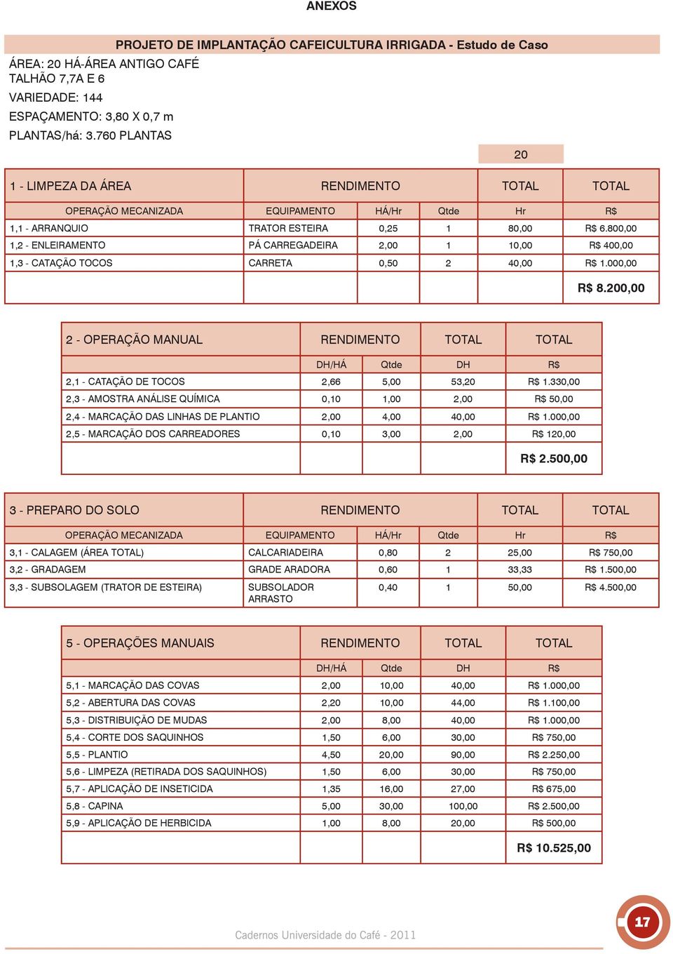 0,25 1 80,00 R$ 6.800,00 1,2 - ENLEIRAMENTO PÁ CARREGADEIRA 2,00 1 10,00 R$ 400,00 1,3 - CATAÇÃO TOCOS CARRETA 0,50 2 40,00 R$ 1.000,00 20 R$ 8.