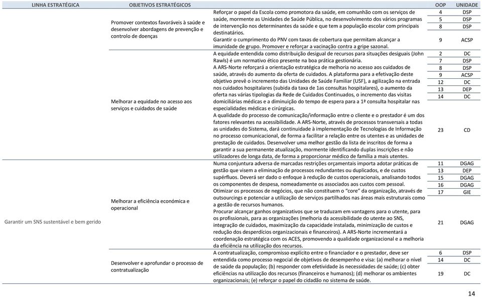 prevenção e 8 DSP destinatários. controlo de doenças Garantir o cumprimento do PNV com taxas de cobertura que permitam alcançar a 9 ACSP imunidade de grupo.