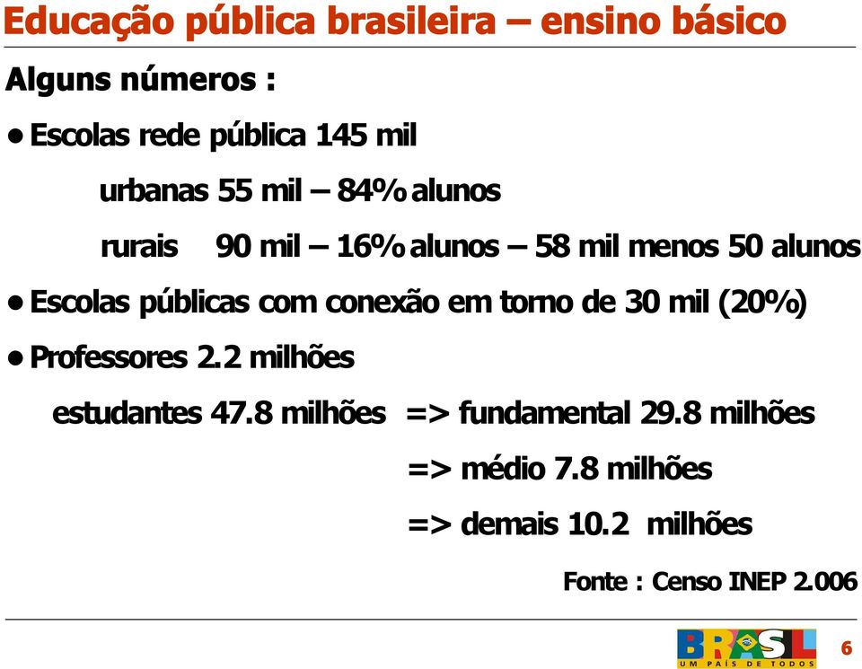 com conexão em torno de 30 mil (20%) Professores 2.2 milhões estudantes 47.