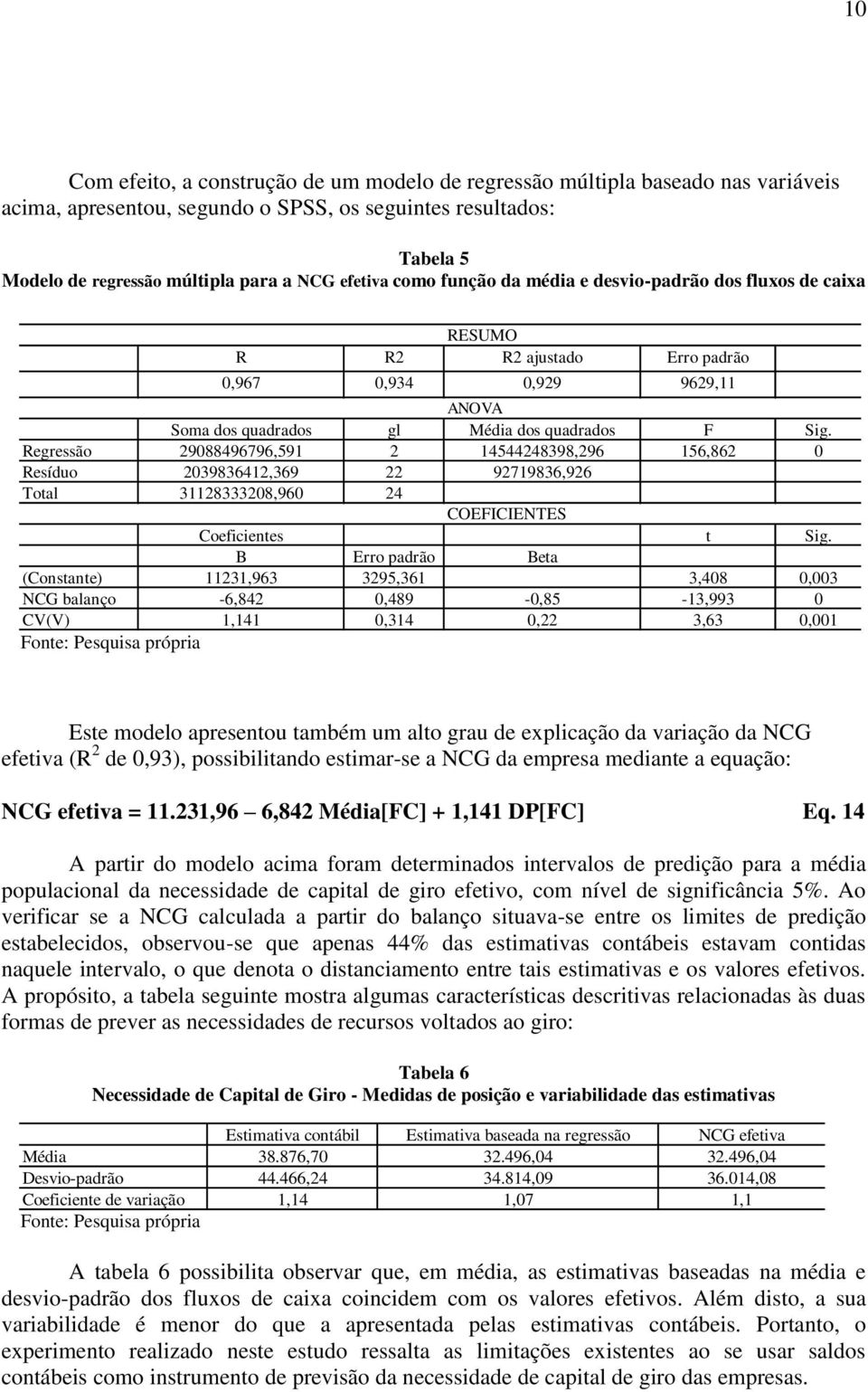 Regressão 29088496796,591 2 14544248398,296 156,862 0 Resíduo 2039836412,369 22 92719836,926 Total 31128333208,960 24 COEFICIENTES Coeficientes t Sig.