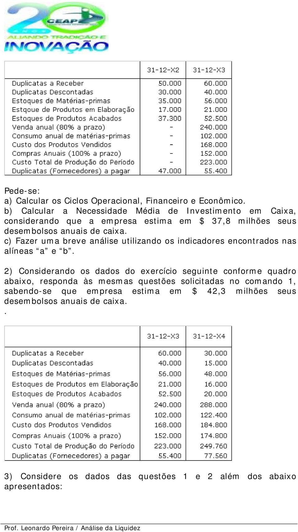 c) Fazer uma breve análise utilizando os indicadores encontrados nas alíneas a e b.