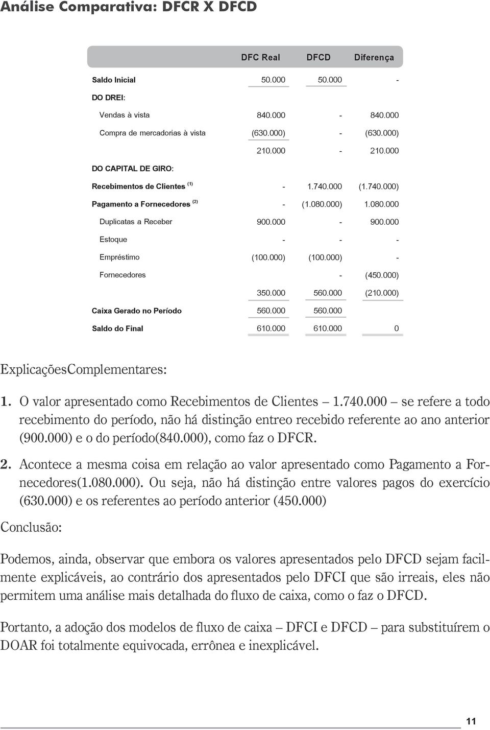 000) (100.000) - Fornecedores - (450.000) 350.000 560.000 (210.000) Caixa Gerado no Período 560.000 560.000 Saldo do Final 610.000 610.000 0 ExplicaçõesComplementares: 1.