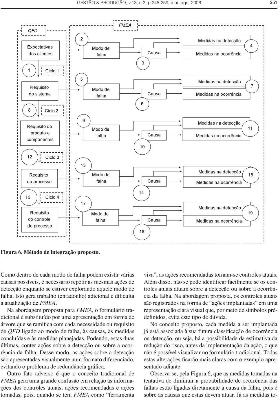 8 Ciclo 2 Requisito do produto e componentes 9 Modo de falha Medidas na detecção Medidas na ocorrência 11 10 12 Ciclo 3 13 Requisito do Modo de falha Medidas na detecção Medidas na ocorrência 15 16