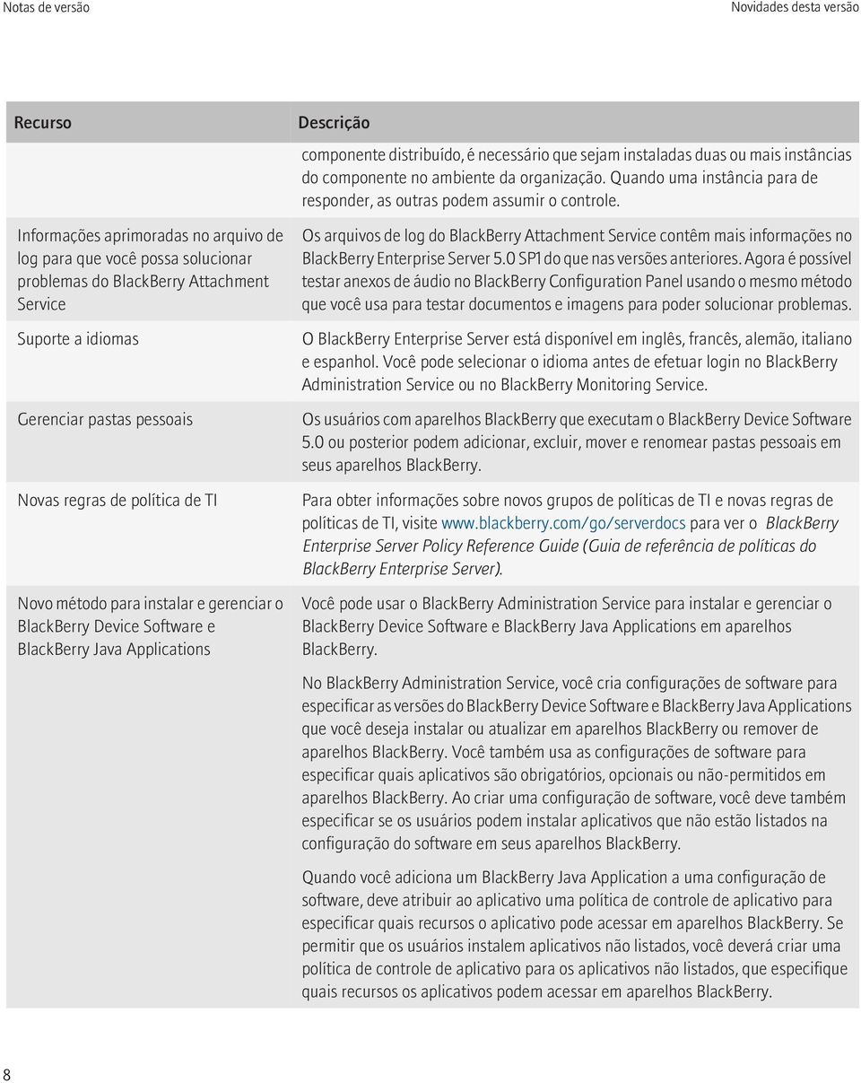 mais instâncias do componente no ambiente da organização. Quando uma instância para de responder, as outras podem assumir o controle.