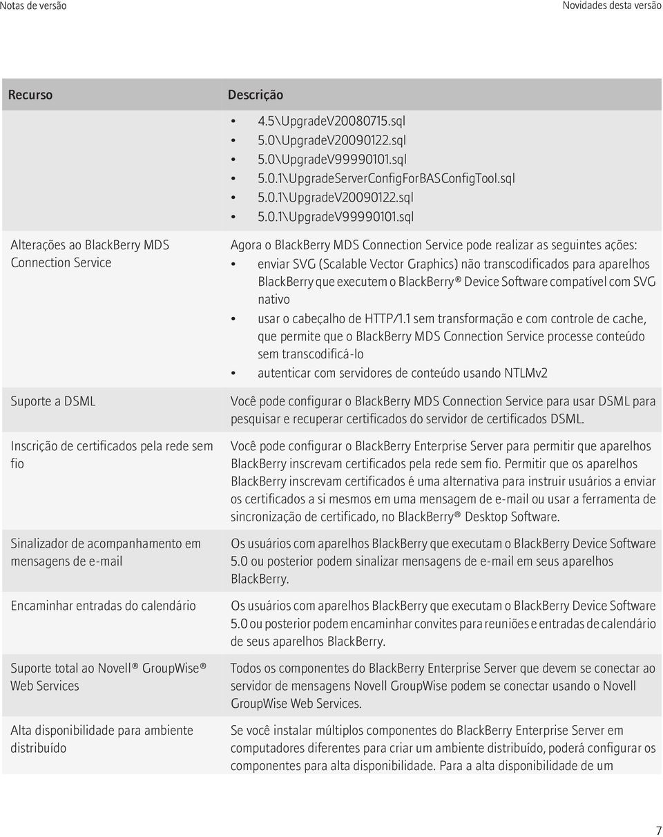 sql 5.0.1\UpgradeServerConfigForBASConfigTool.sql 5.0.1\UpgradeV20090122.sql 5.0.1\UpgradeV99990101.