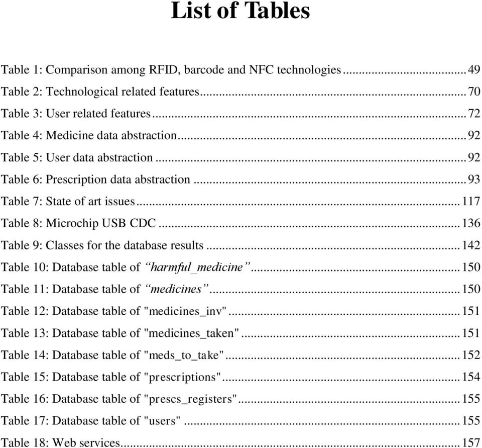 .. 142 Table 10: Database table of harmful_medicine... 150 Table 11: Database table of medicines... 150 Table 12: Database table of "medicines_inv"... 151 Table 13: Database table of "medicines_taken".