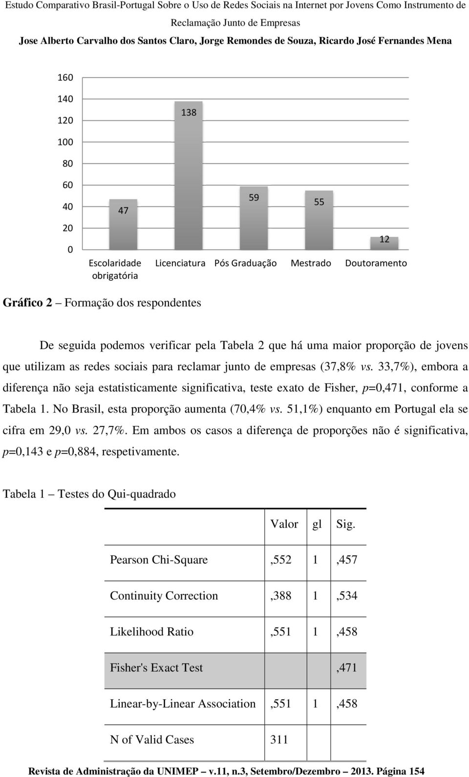 33,7%), embora a diferença não seja estatisticamente significativa, teste exato de Fisher, p=0,471, conforme a Tabela 1. No Brasil, esta proporção aumenta (70,4% vs.