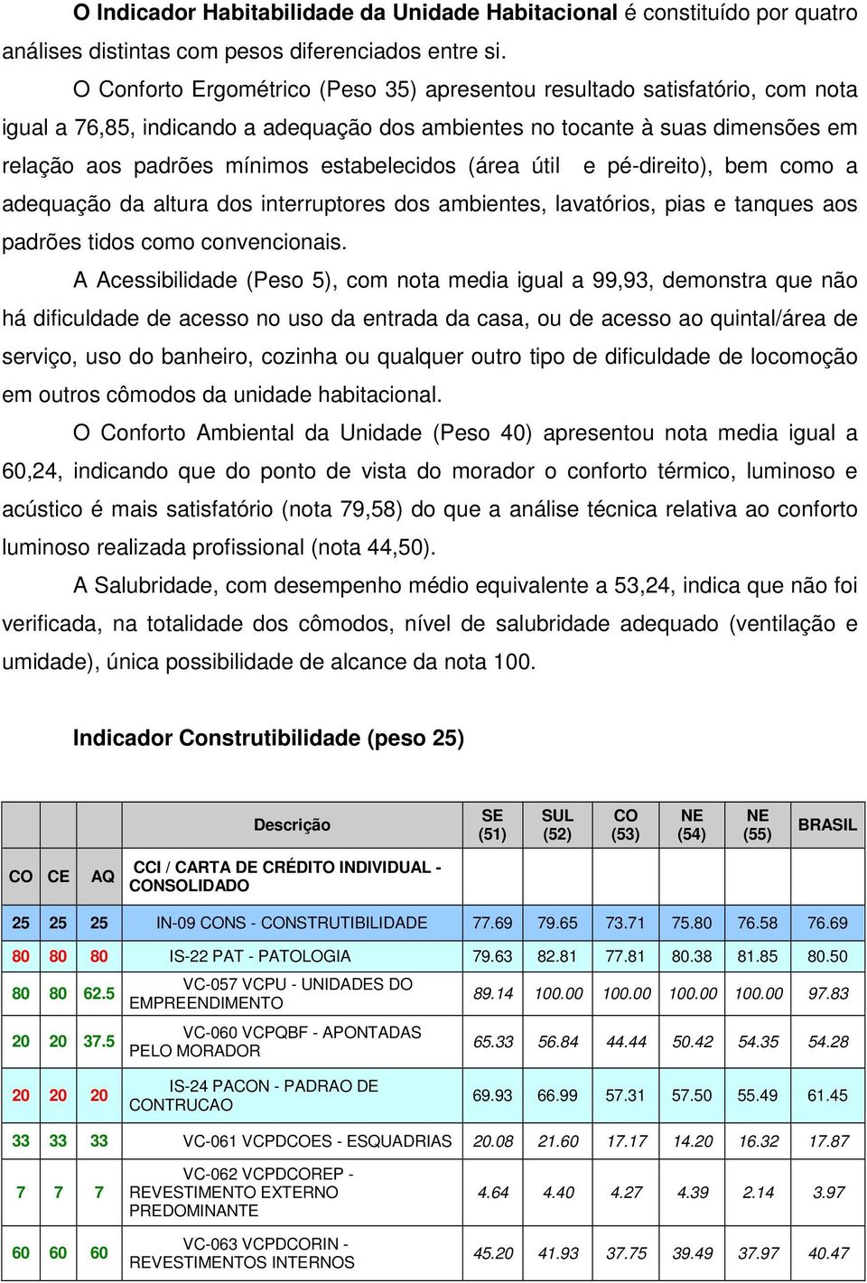 estabelecidos (área útil e pé-direito), bem como a adequação da altura dos interruptores dos ambientes, lavatórios, pias e tanques aos padrões tidos como convencionais.