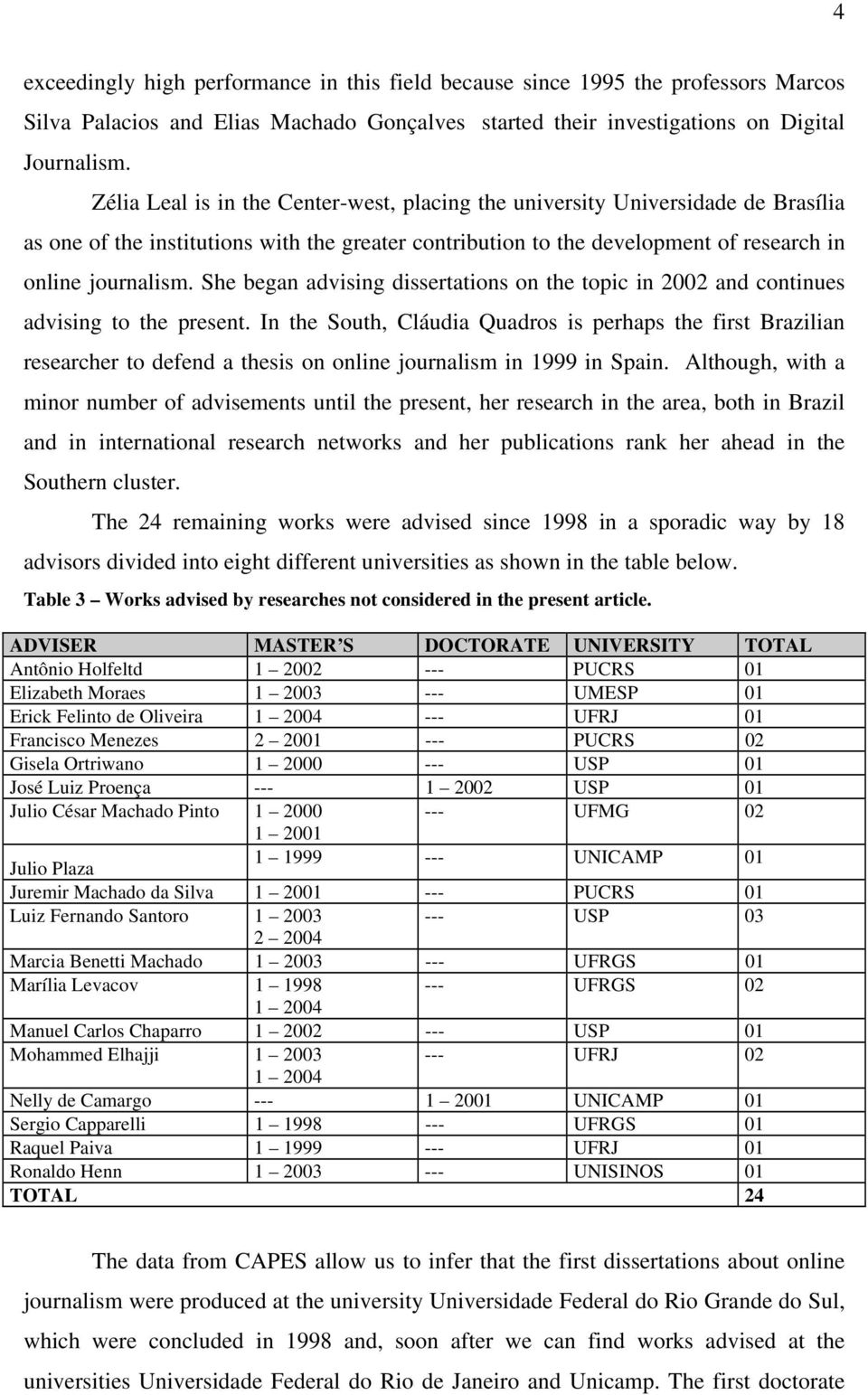 of research in online journalism. She began advising dissertations on the topic in 2002 and continues advising to the present.