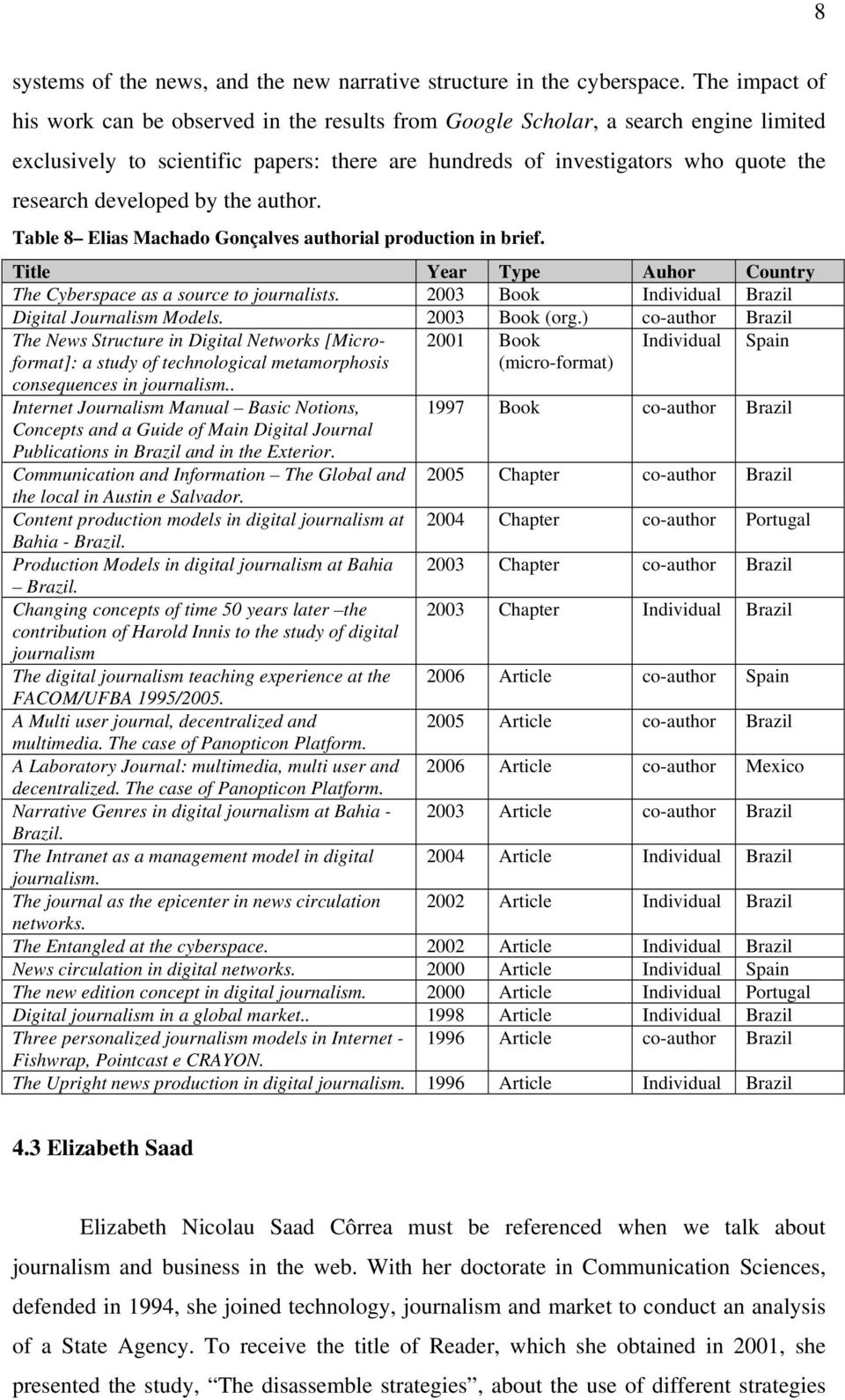 developed by the author. Table 8 Elias Machado Gonçalves authorial production in brief. Title Year Type Auhor Country The Cyberspace as a source to journalists.