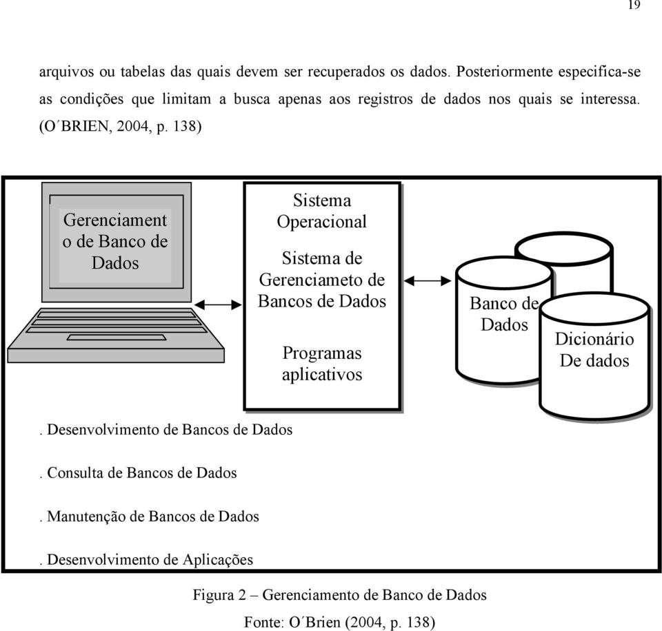 138) Gerenciament o de Banco de Dados Sistema Operacional Sistema de Gerenciameto de Bancos de Dados Programas aplicativos Banco de Dados