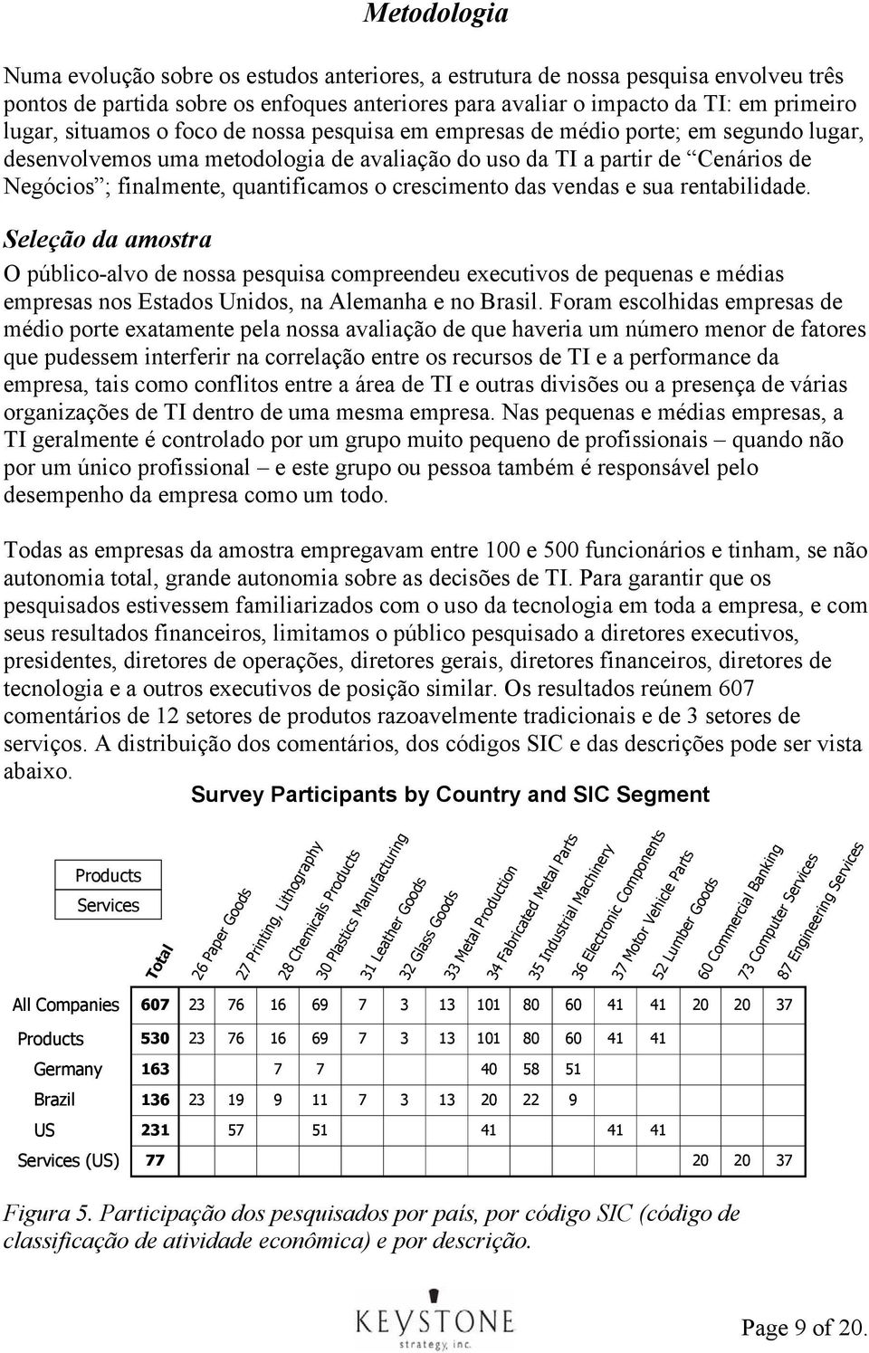 crescimento das vendas e sua rentabilidade. Seleção da amostra O público-alvo de nossa pesquisa compreendeu executivos de pequenas e médias empresas nos Estados Unidos, na Alemanha e no Brasil.