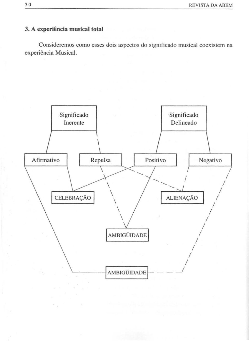 aspectos do significado musical coexistem na experiencia