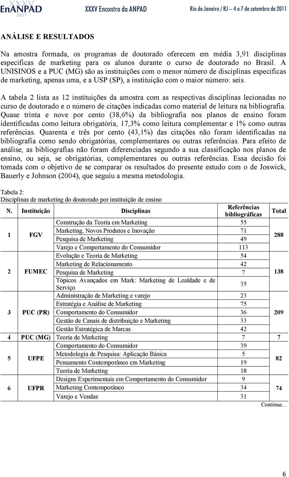 A tabela 2 lista as 12 instituições da amostra com as respectivas disciplinas lecionadas no curso de doutorado e o número de citações indicadas como material de leitura na bibliografia.