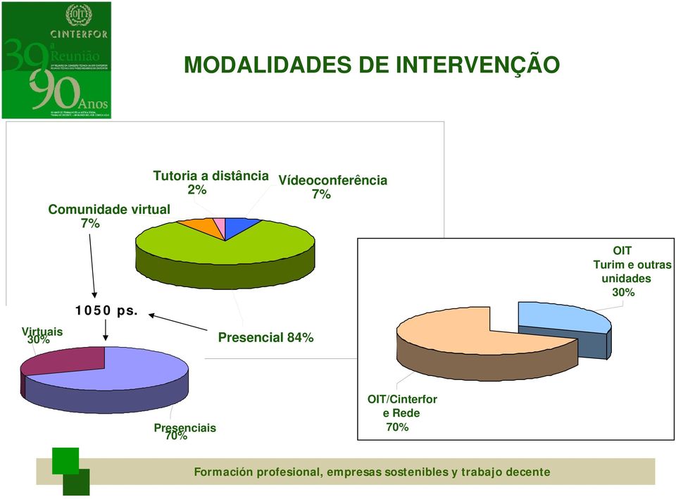 Virtuais 30% 1050 ps.