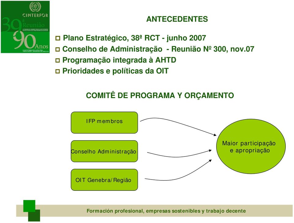 07 Programação integrada à AHTD Prioridades e políticas da OIT COMITÊ DE