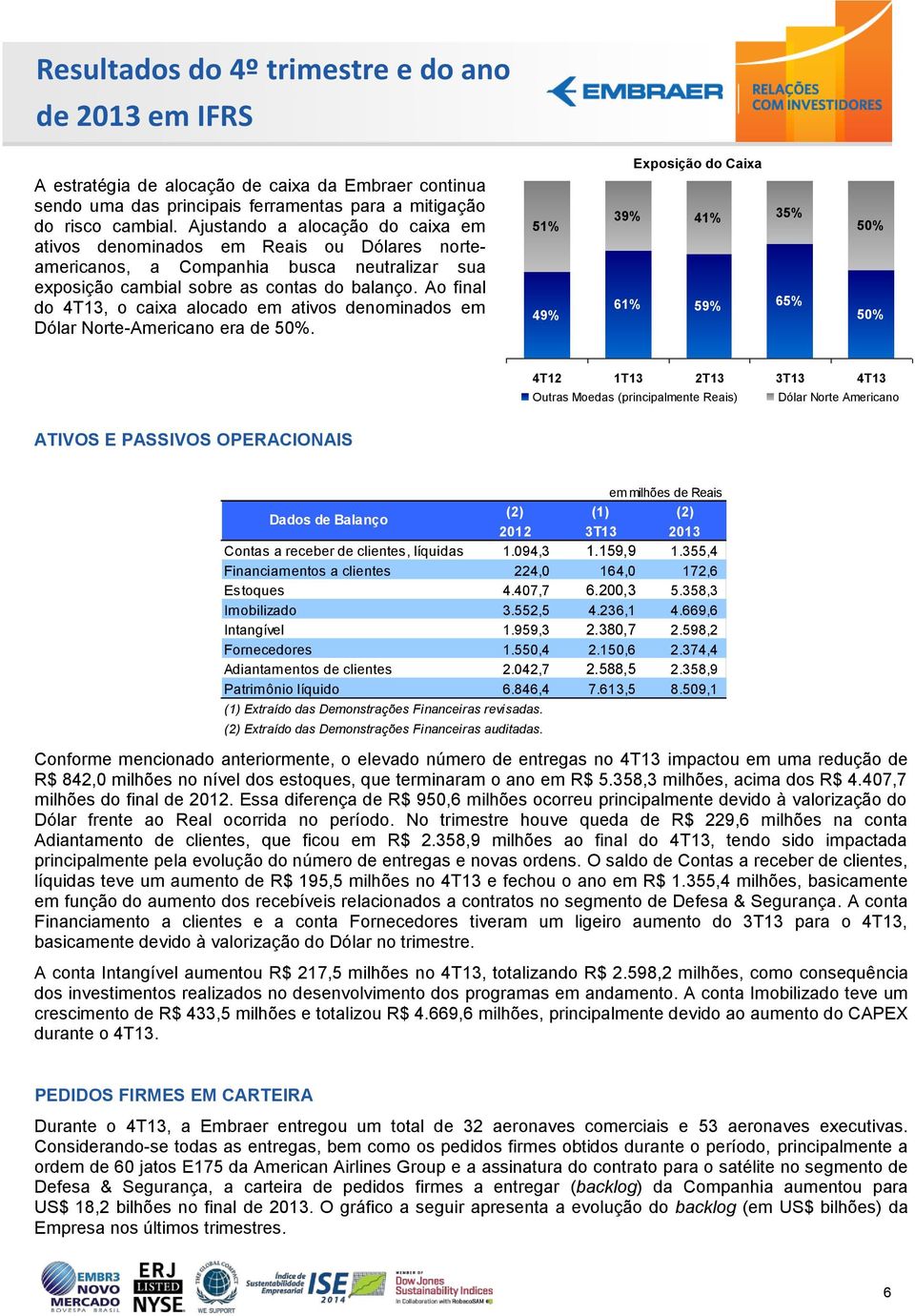 Ao final do 4T13, o caixa alocado em ativos denominados em Dólar Norte-Americano era de 50%.