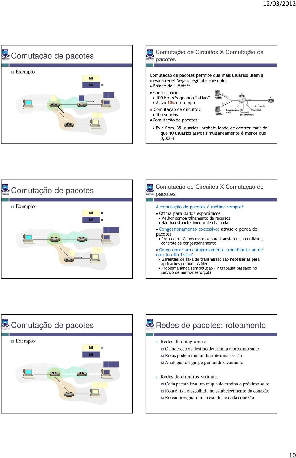 : Com 35 usuários, probabilidade de ocorrer mais do que 10 usuários ativos simultaneamente é menor que 0,0004 Comutação de Circuitos X Comutação de pacotes A comutação de pacotes é melhor sempre?