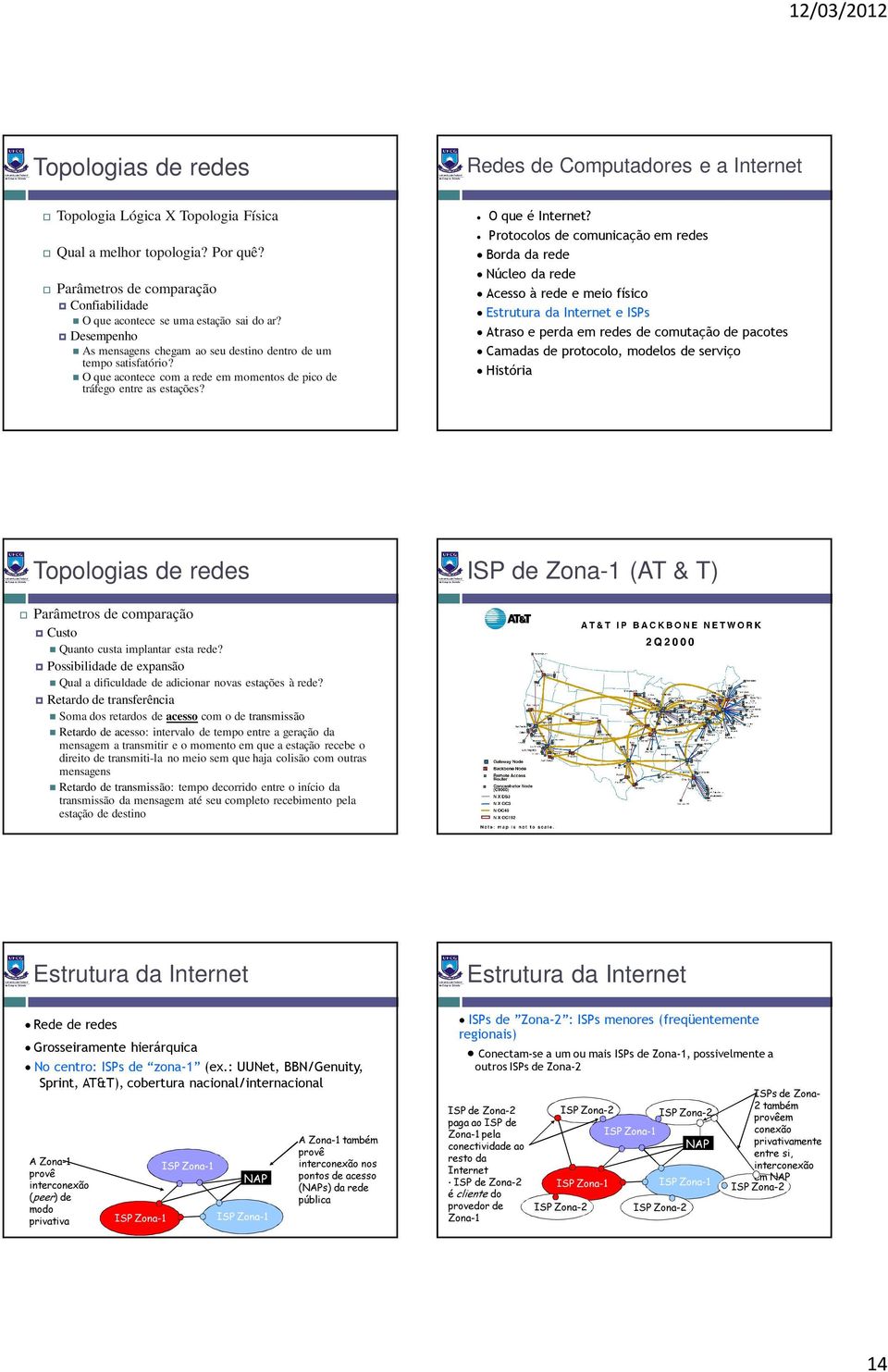 O que acontece com a rede em momentos de pico de tráfego entre as estações? O que é Internet?