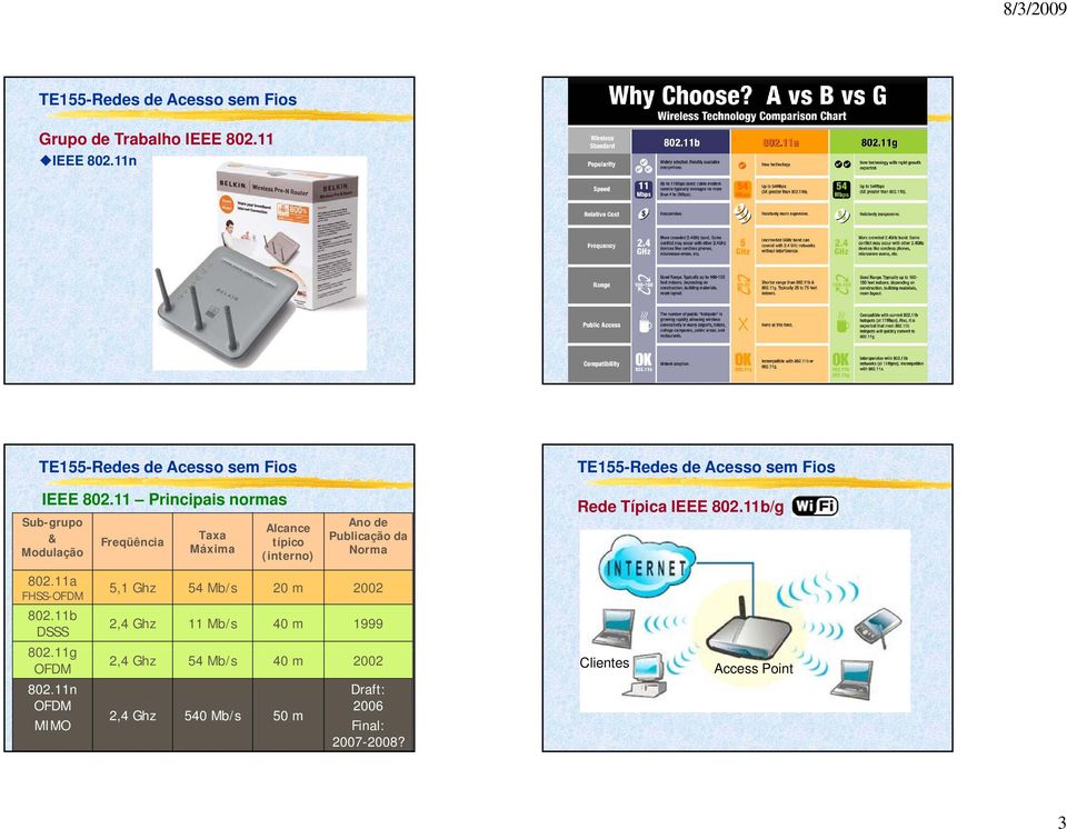 de Publicação da Norma 802.11a FHSS-OFDM 802.11b DSSS 802.11g OFDM 802.
