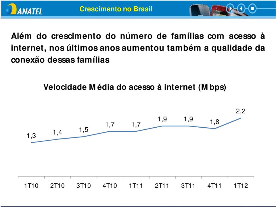 conexão dessas famílias Velocidade Média do acesso à internet (Mbps)