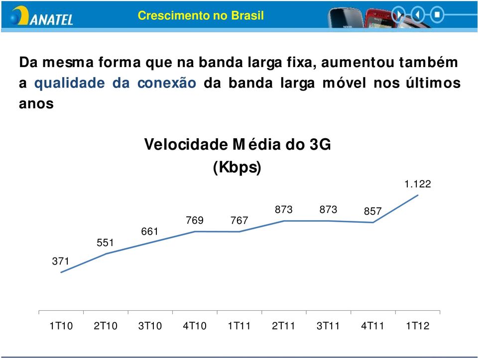 nos últimos anos Velocidade Média do 3G (Kbps) 1.