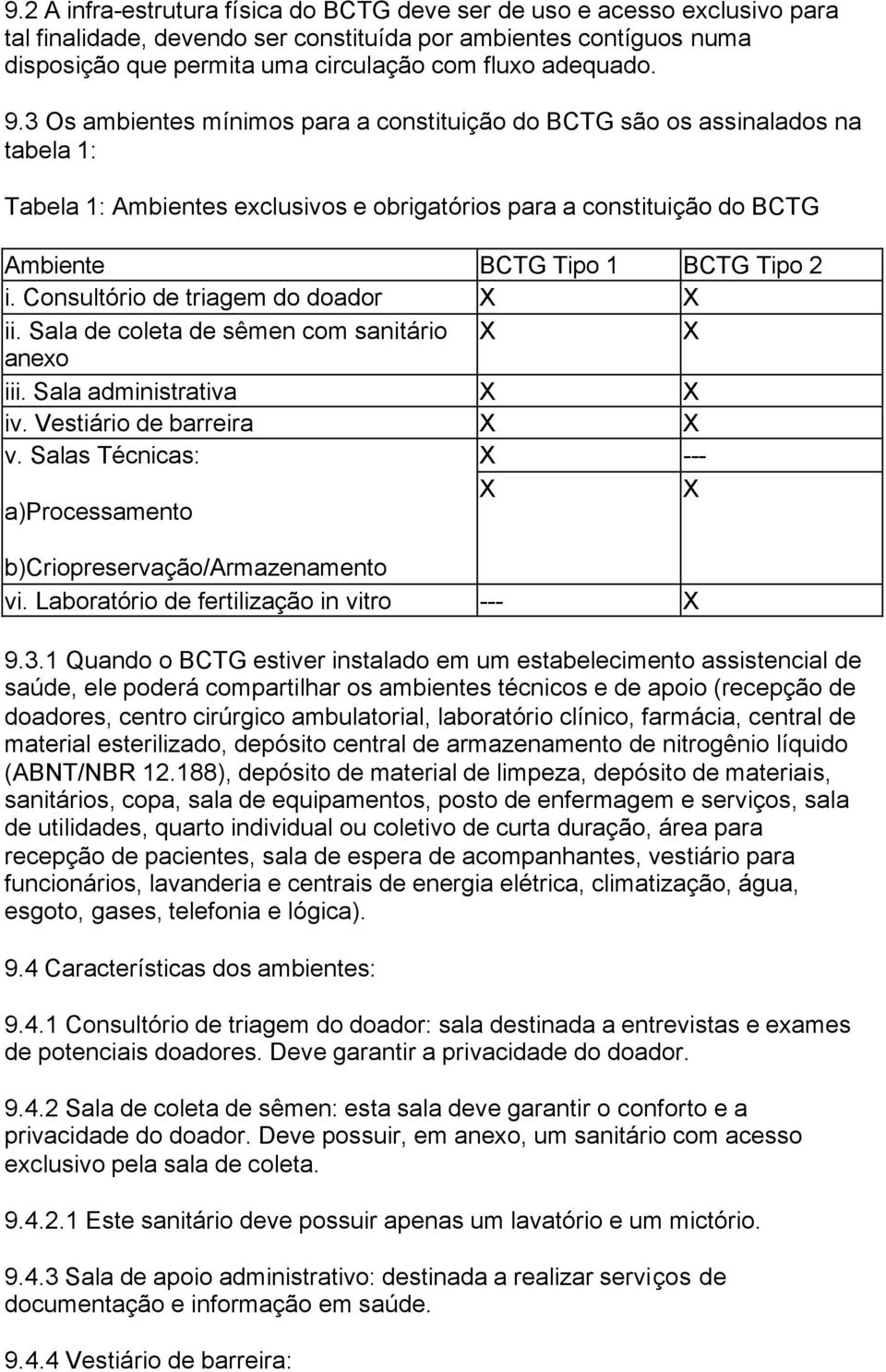 3 Os ambientes mínimos para a constituição do BCTG são os assinalados na tabela 1: Tabela 1: Ambientes exclusivos e obrigatórios para a constituição do BCTG Ambiente BCTG Tipo 1 BCTG Tipo 2 i.