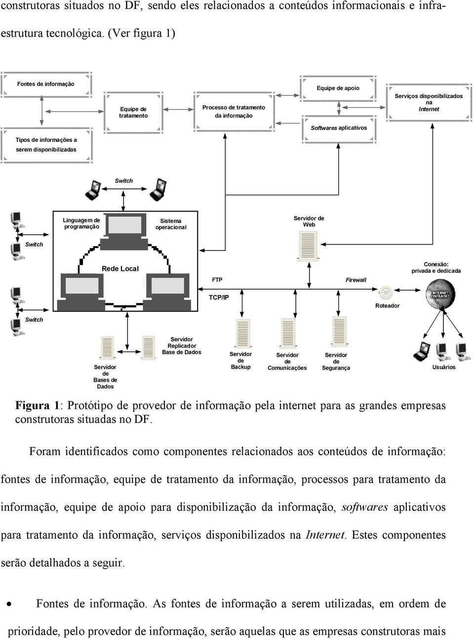 disponibilizadas Switch Linguagem de programação Sistema operacional Servidor de Web Switch Rede Local FTP Firewall Conexão: privada e dedicada TCP/IP Roteador Switch Servidor de Bases de Dados