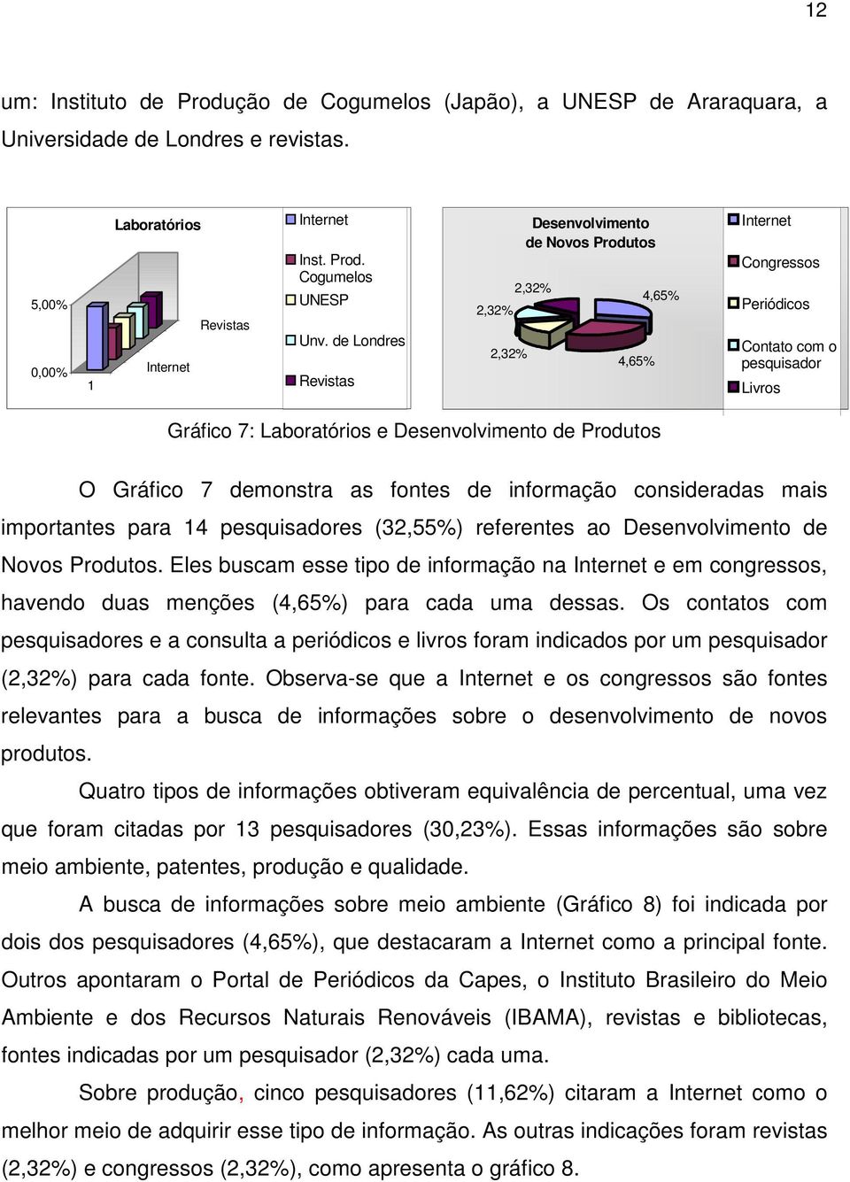 informação consideradas mais importantes para 4 pesquisadores (32,55%) referentes ao Desenvolvimento de Novos Produtos.