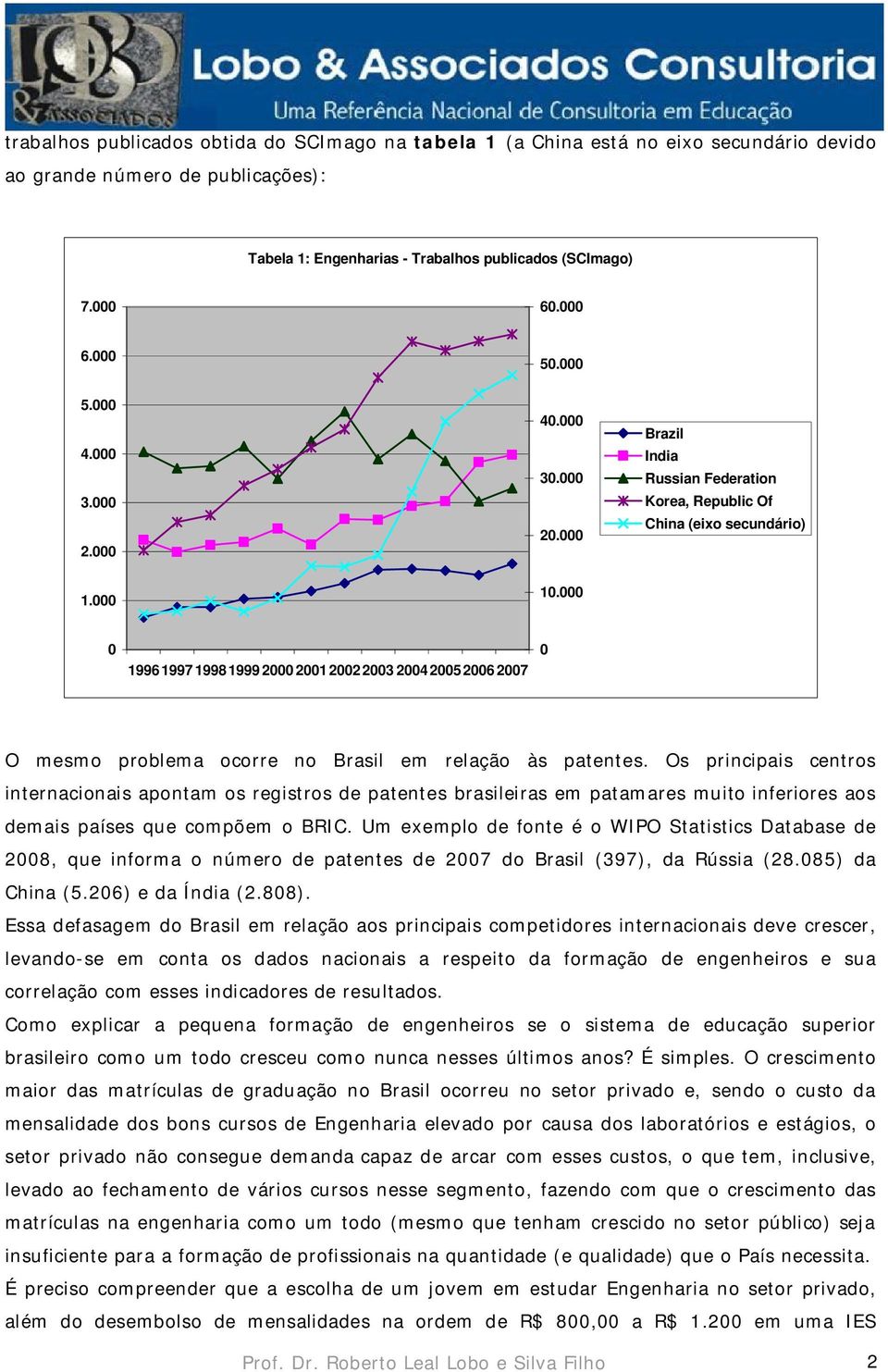 000 0 19961997 19981999 2000 200120022003 200420052006 2007 0 O mesmo problema ocorre no Brasil em relação às patentes.