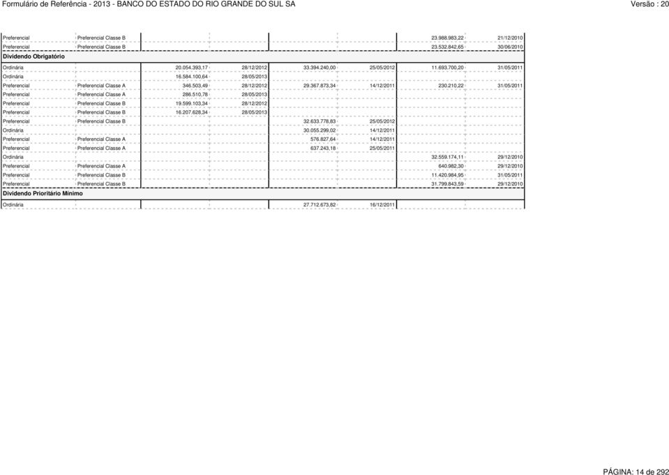210,22 31/05/2011 Preferencial Preferencial Classe A 286.510,78 28/05/2013 Preferencial Preferencial Classe B 19.599.103,34 28/12/2012 Preferencial Preferencial Classe B 16.207.