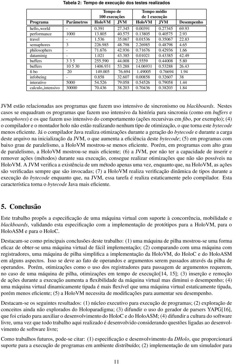 66 dataminig - 1.021 43.385 0.01021 0.43385 42.49 buffers 3 3 5 255.590 44.008 2.5559 0.44008 5.80 buffers 10 5 30 1406.931 53.288 14.06931 0.53288 26.43 fibo 20 149.005 76.694 1.49005 0.76694 1.