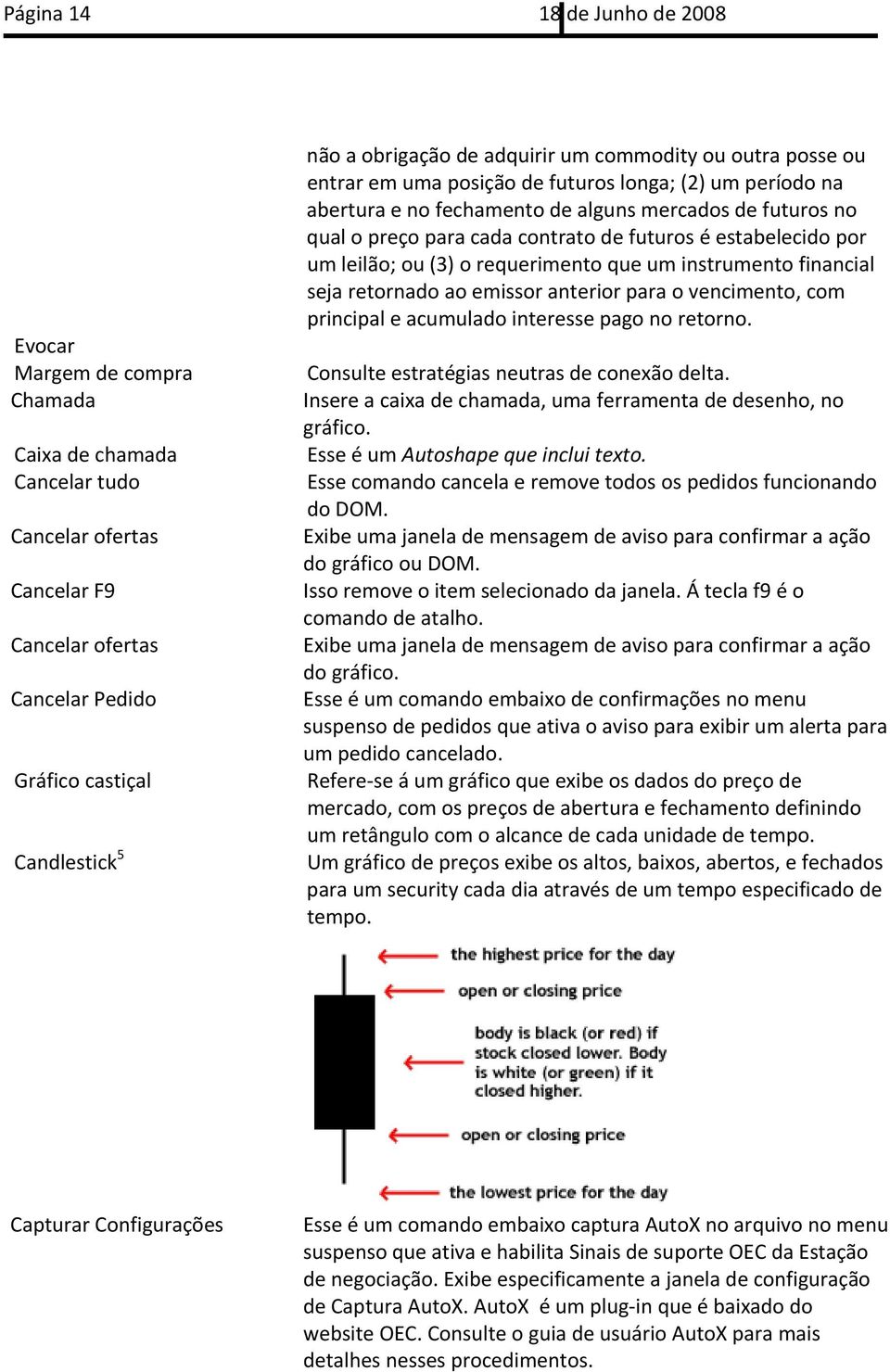 contrato de futuros é estabelecido por um leilão; ou (3) o requerimento que um instrumento financial seja retornado ao emissor anterior para o vencimento, com principal e acumulado interesse pago no