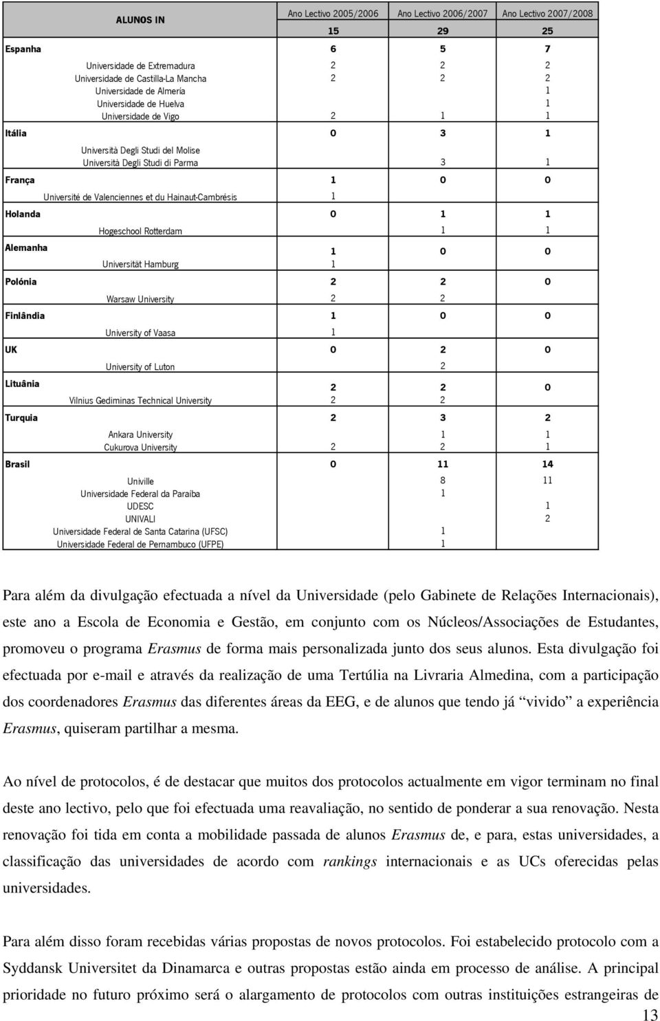 1 Holanda 0 1 1 Hogeschool Rotterdam 1 1 Alemanha 1 0 0 Universität Hamburg 1 Polónia 2 2 0 Warsaw University 2 2 Finlândia 1 0 0 University of Vaasa 1 UK 0 2 0 University of Luton 2 Lituânia 2 2 0