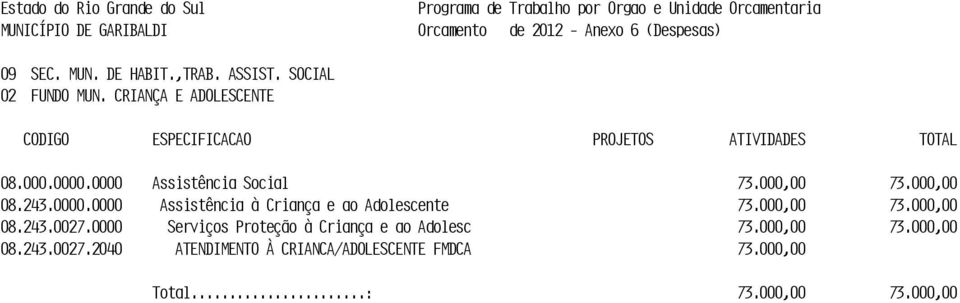 000,00 73.000,00 08.243.0027.0000 Serviços Proteção à Criança e ao Adolesc 73.000,00 73.000,00 08.243.0027.2040 ATENDIMENTO À CRIANCA/ADOLESCENTE FMDCA 73.