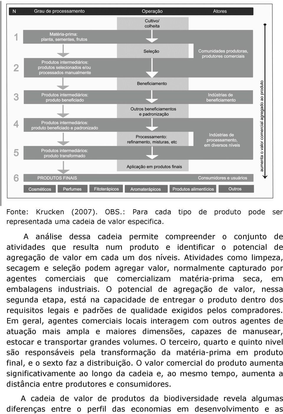 Atividades como limpeza, secagem e seleção podem agregar valor, normalmente capturado por agentes comerciais que comercializam matéria-prima seca, em embalagens industriais.