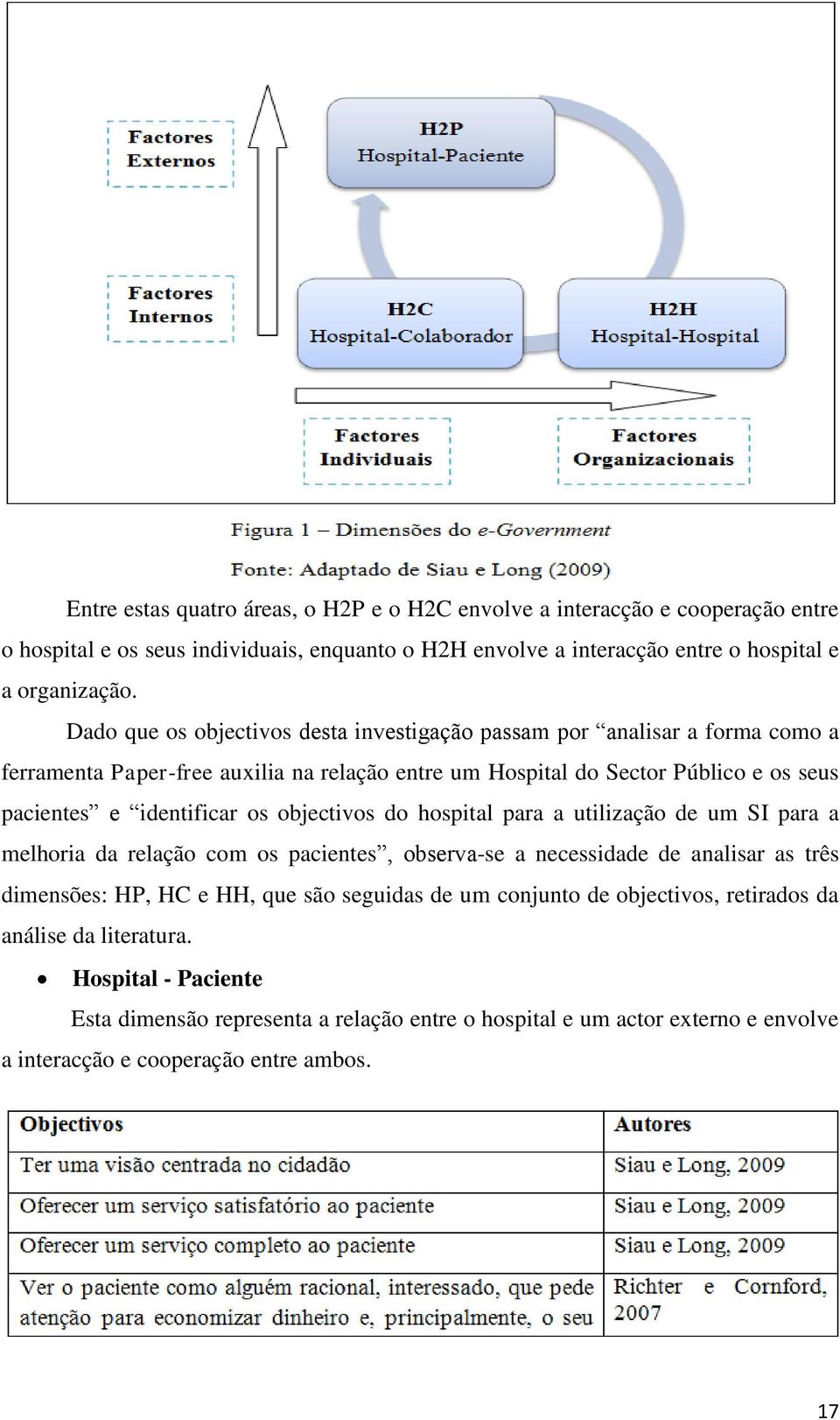 objectivos do hospital para a utilização de um SI para a melhoria da relação com os pacientes, observa-se a necessidade de analisar as três dimensões: HP, HC e HH, que são seguidas de um